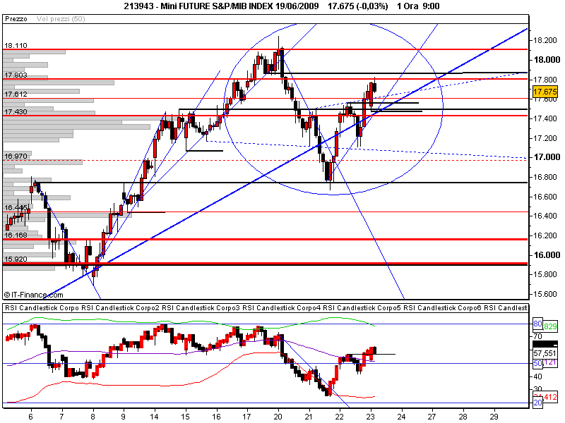 Mini FUTURE S&P_MIB INDEX 19_06_2009.png