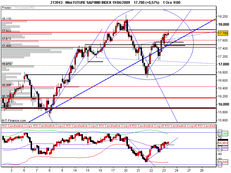 Mini FUTURE S&P_MIB INDEX 19_06_2009.png