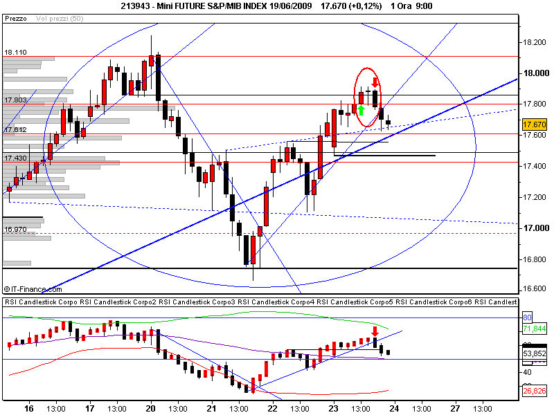 Mini FUTURE S&P_MIB INDEX 19_06_2009.png