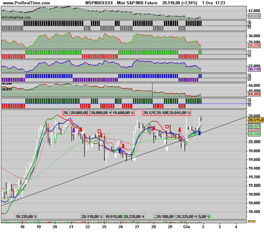 Mini S&P2_MIB Future.png