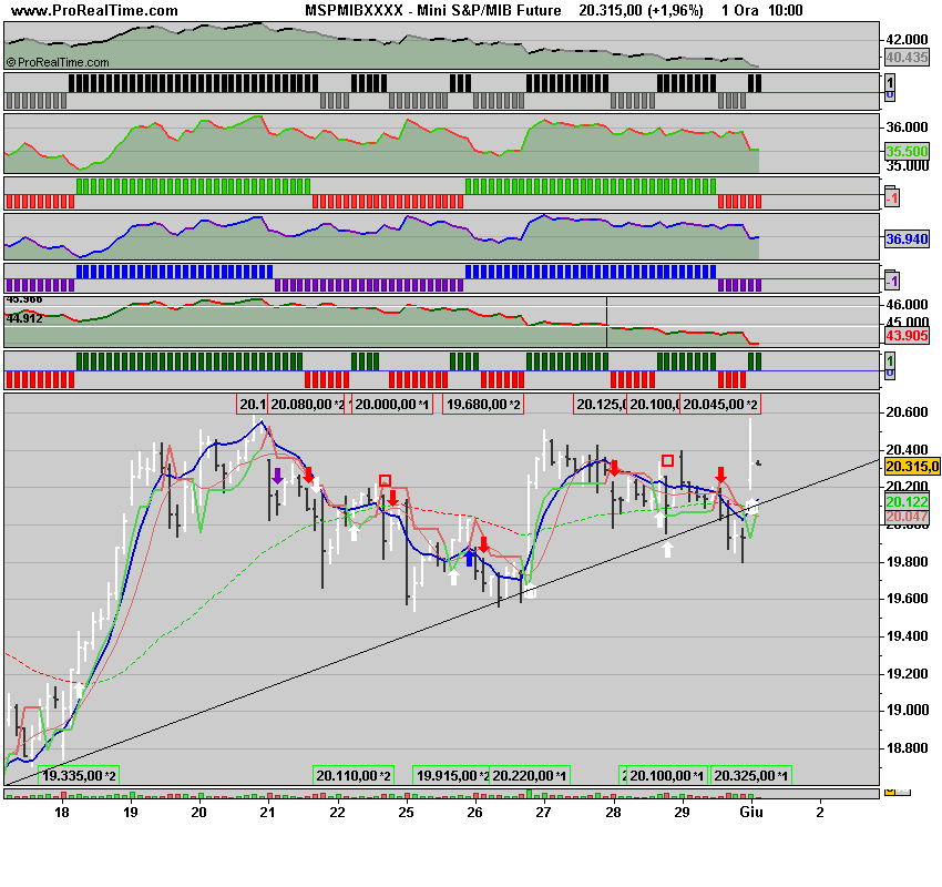 Mini S&P_MIB Future.png