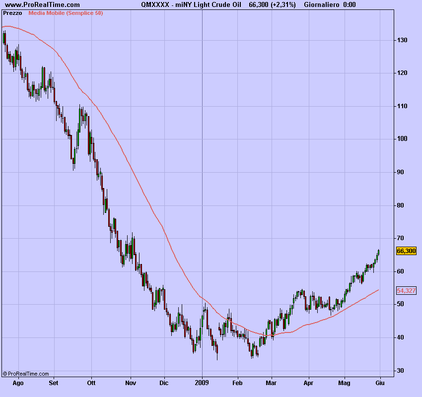 miNY Light Crude Oil.png