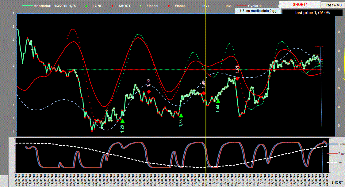 Mondadori-Adx-1-03-19.GIF