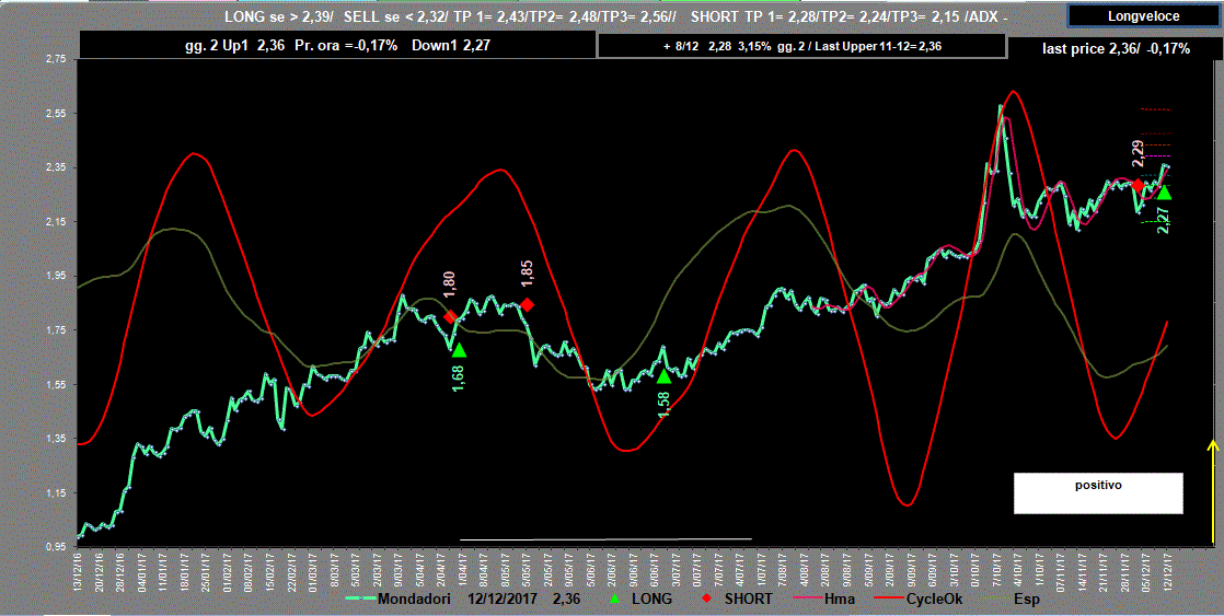 Mondadori-Adx-12-12-17.GIF