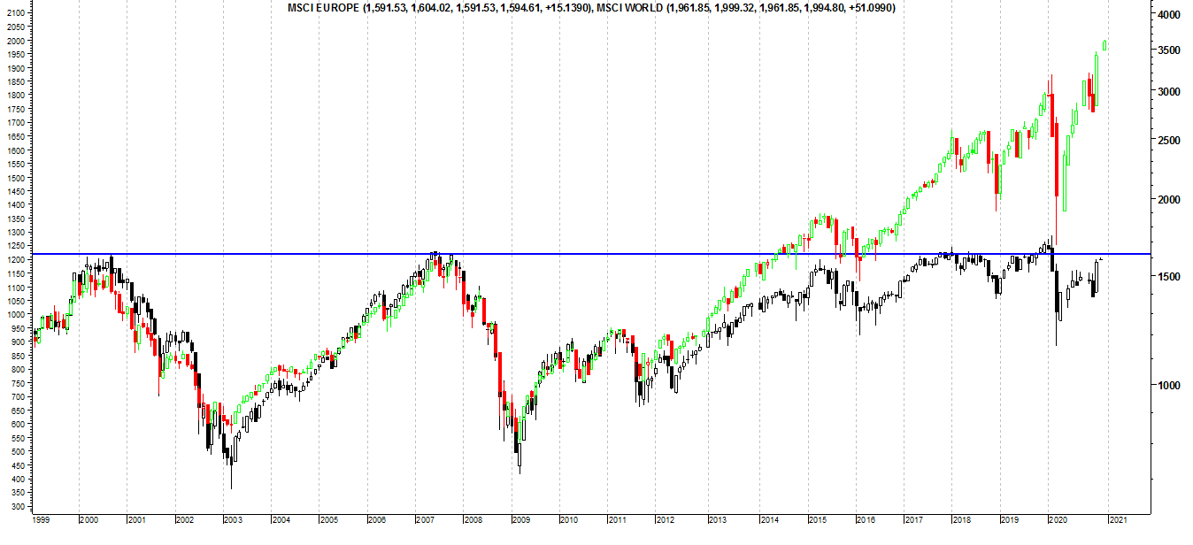 MSCI WORLD E EUROPE.png