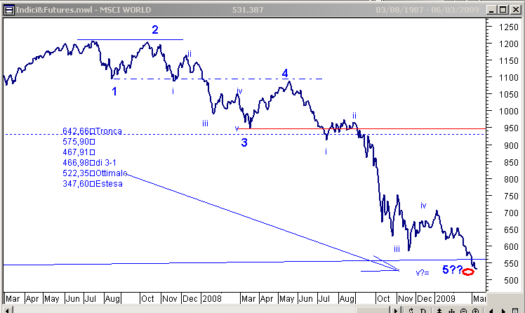 MSCI060309.gif