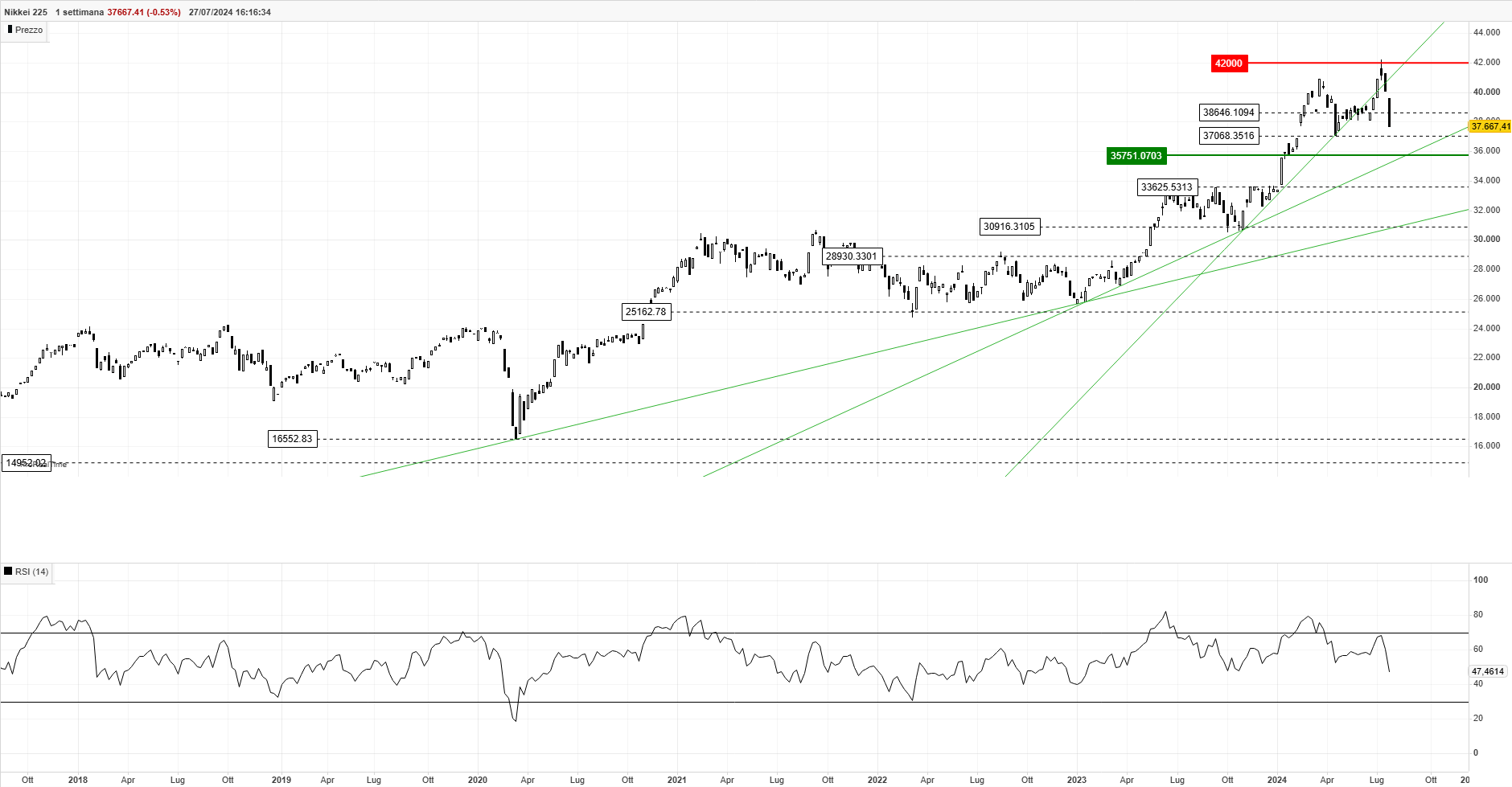 N225 1 settimana (1).png