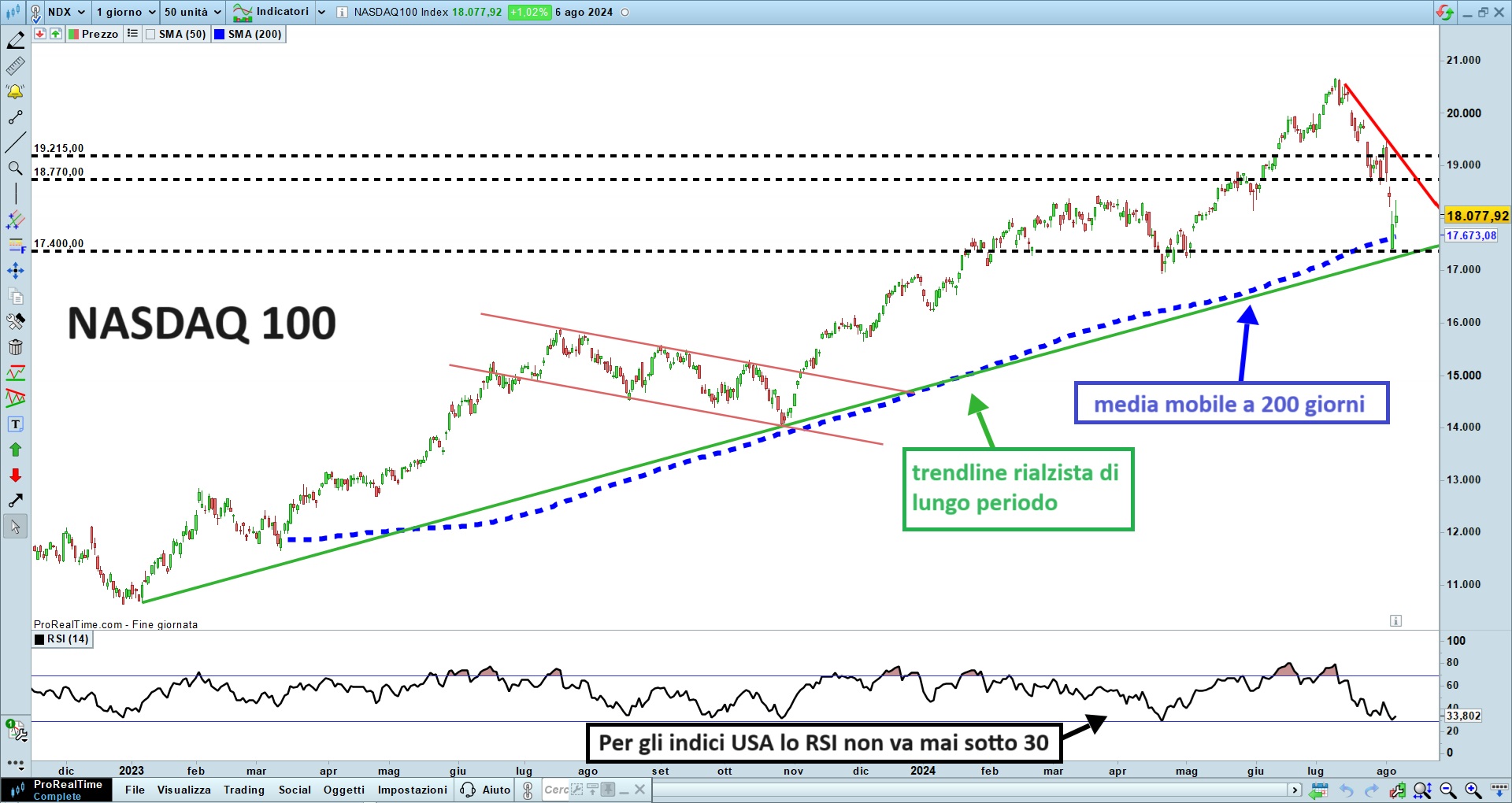 NASDAQ 100.jpg