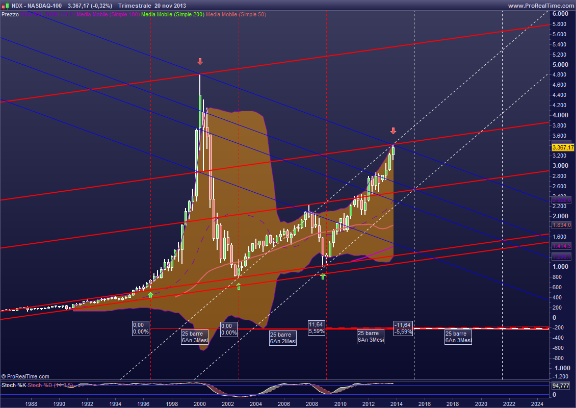 NASDAQ-100.png