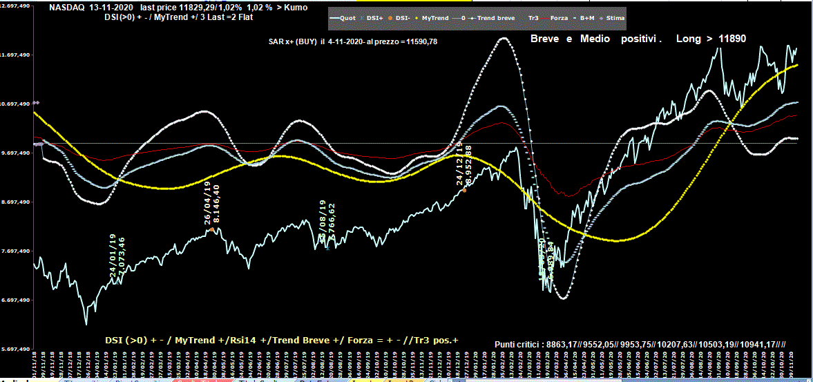 Nasdaq-13-11-20.GIF