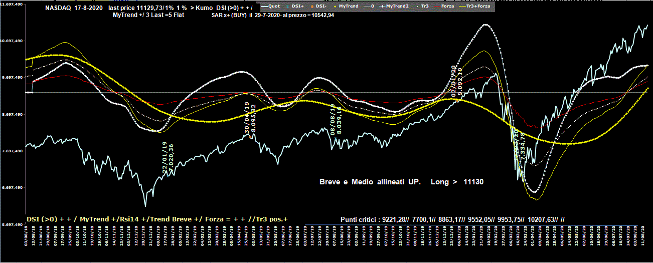 Nasdaq-17-08-20.GIF