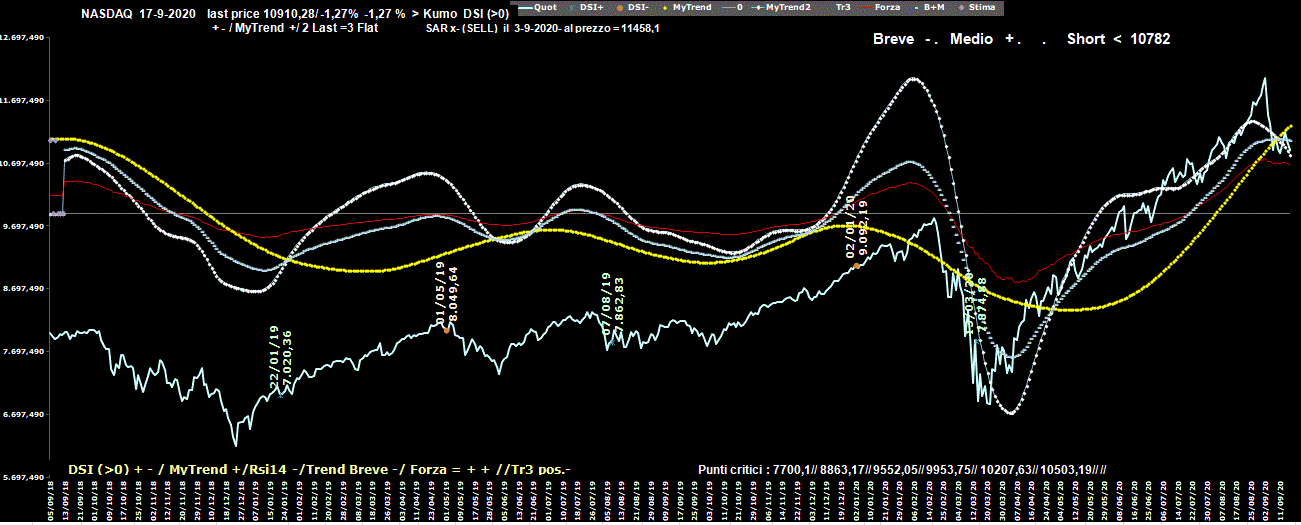 Nasdaq-17-09-20.GIF