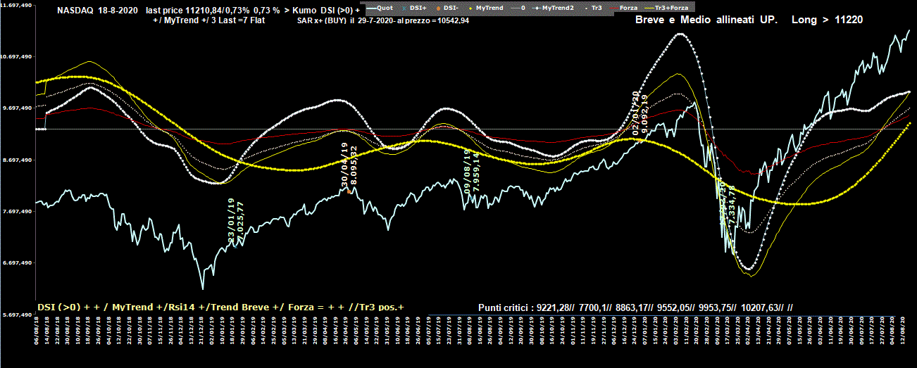 Nasdaq-18-08-20.GIF