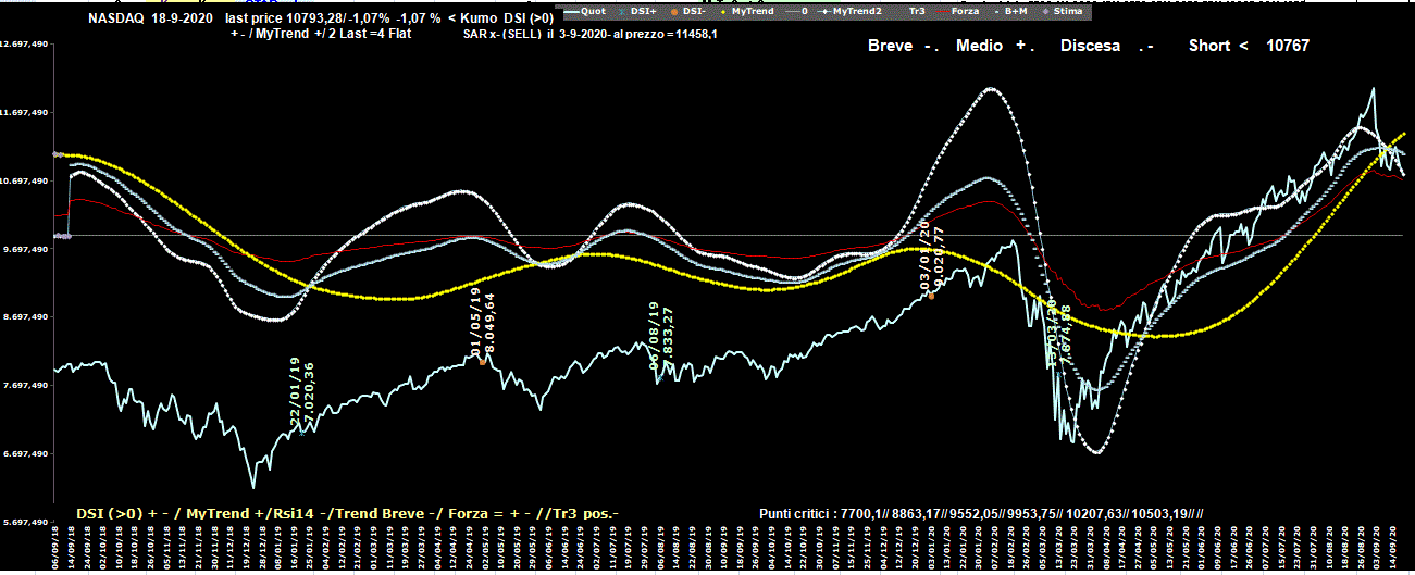 Nasdaq-18-09-20.GIF