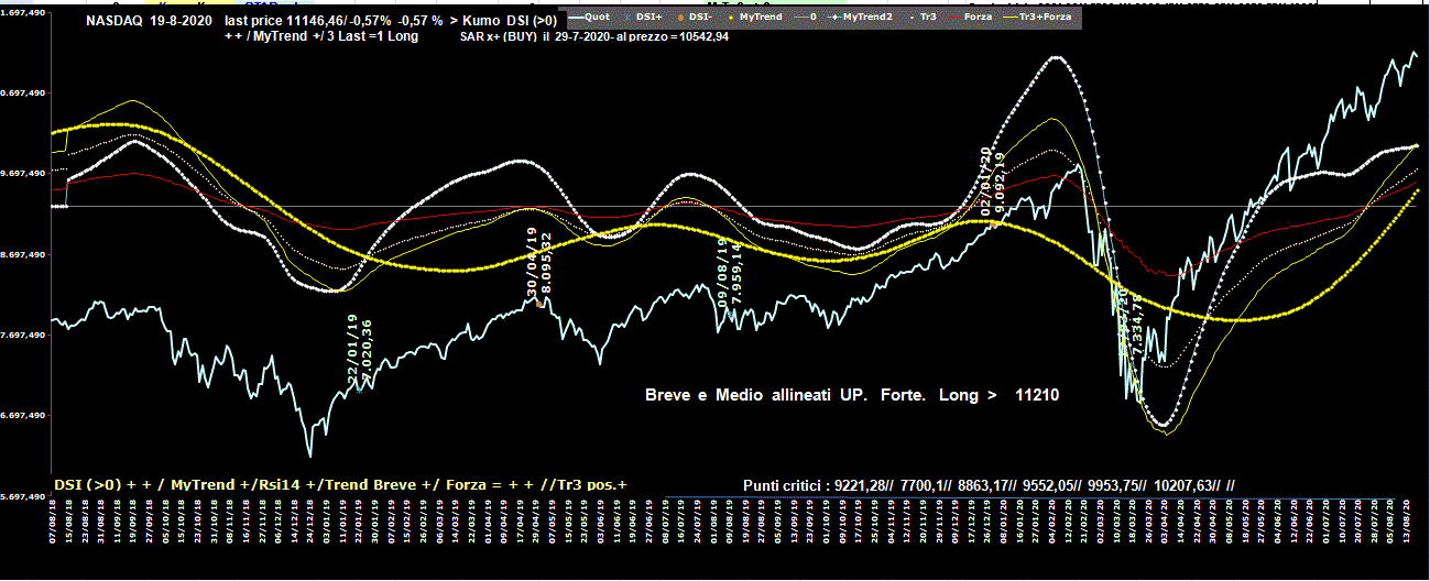 Nasdaq-19-08-20.GIF