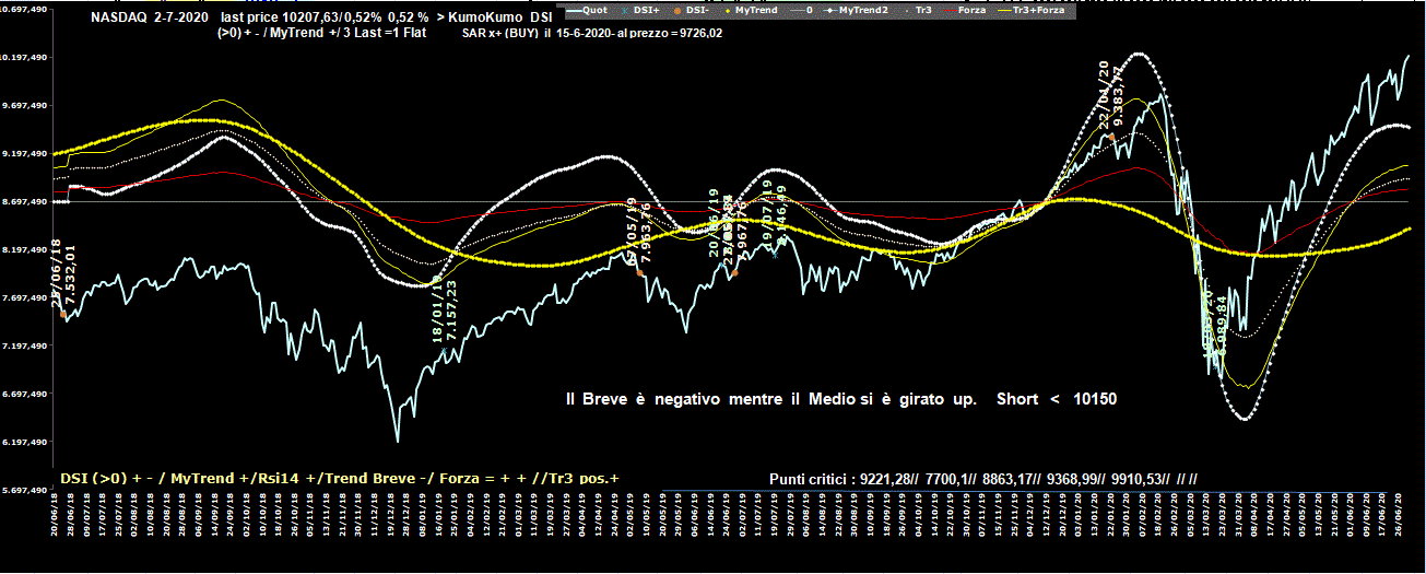 Nasdaq-2-07-20.GIF