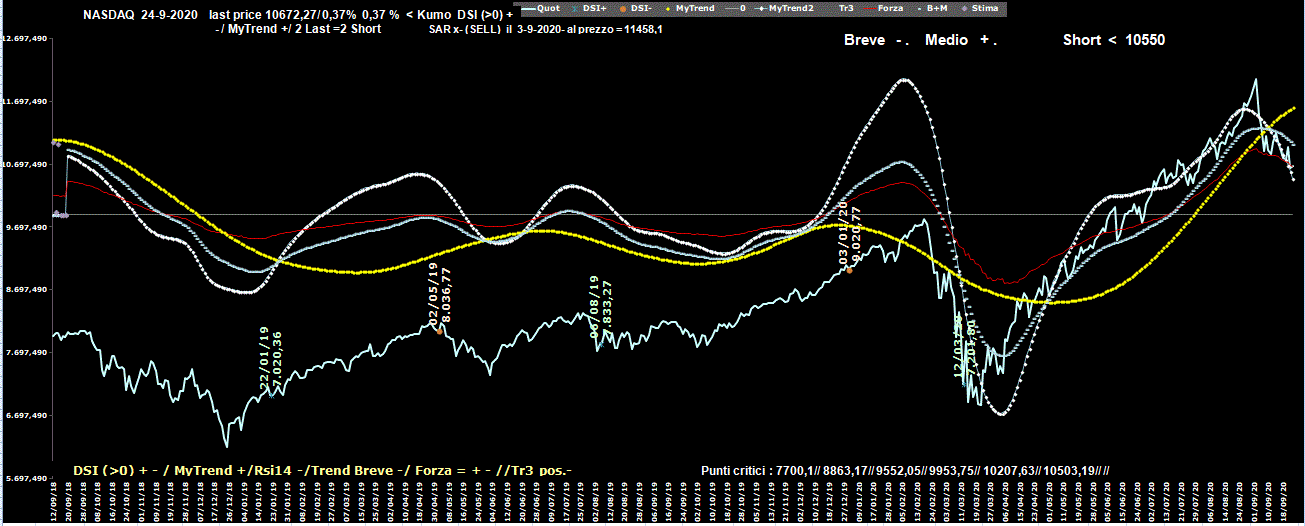 Nasdaq-24-09-20.GIF