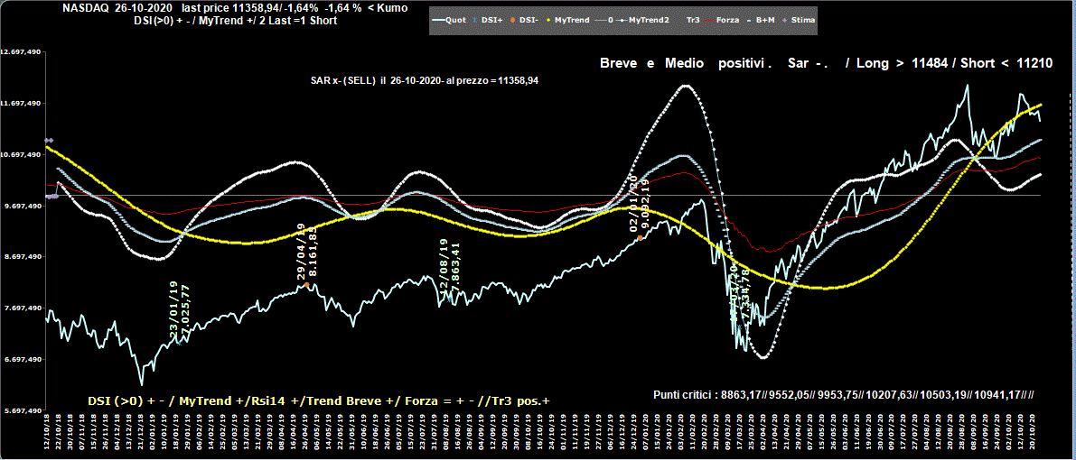 Nasdaq-26-10-20.GIF