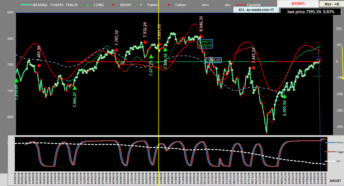 Nasdaq-Adx-1-03-19.GIF