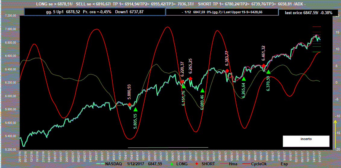 Nasdaq-Adx-1-12-17.GIF