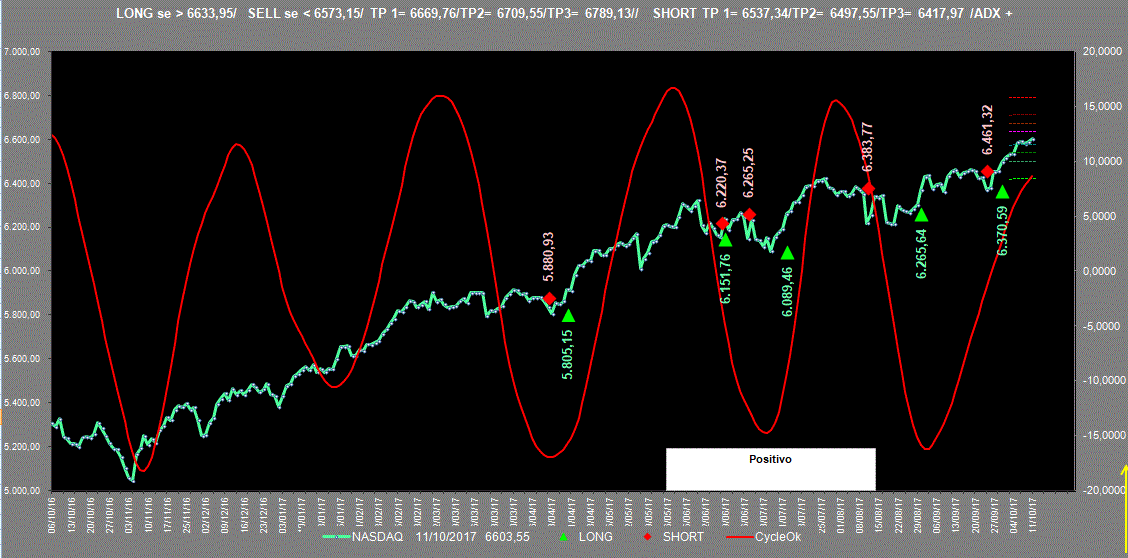 Nasdaq-Adx-11-10-17.GIF