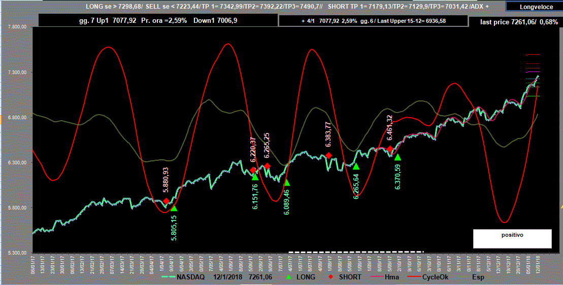 Nasdaq-Adx-12-01-18.GIF