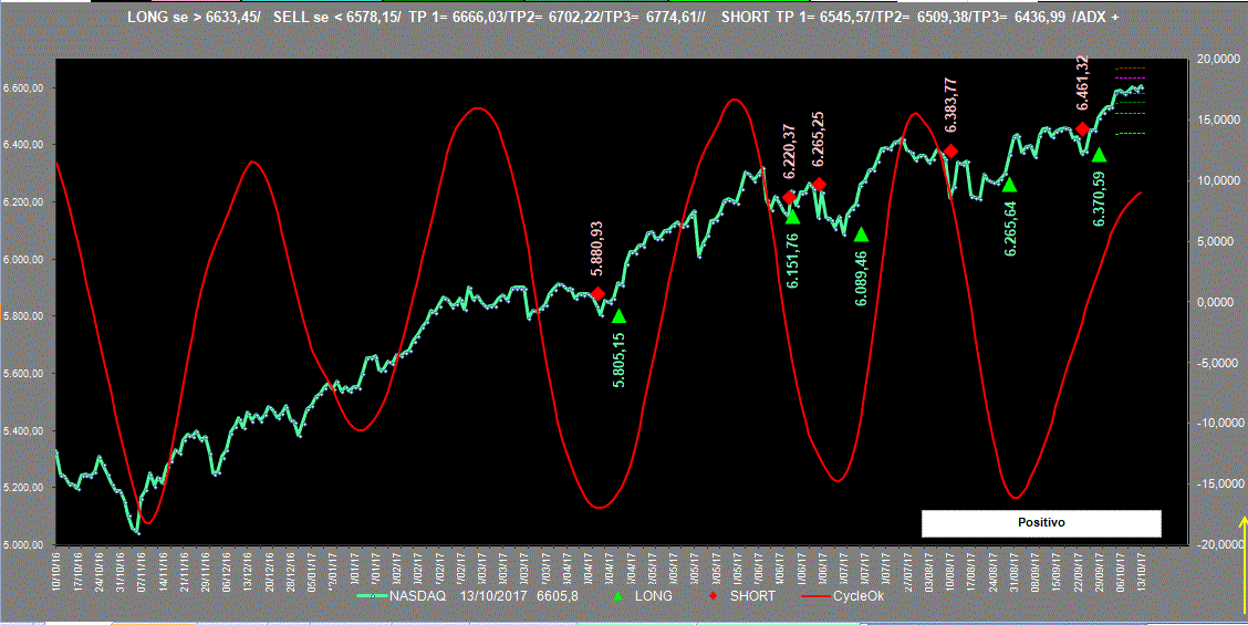 Nasdaq-Adx-13-10-17.GIF