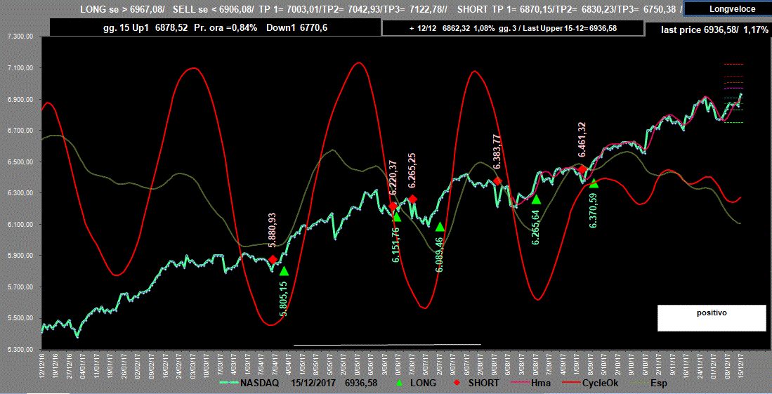 Nasdaq-Adx-15-12-17.GIF