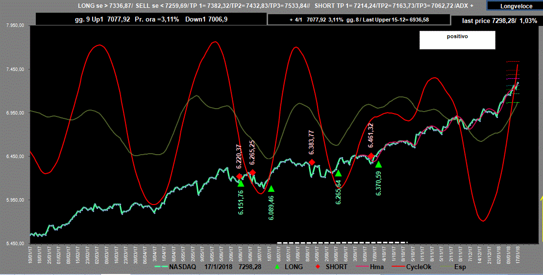 Nasdaq-Adx-17-01-18.GIF