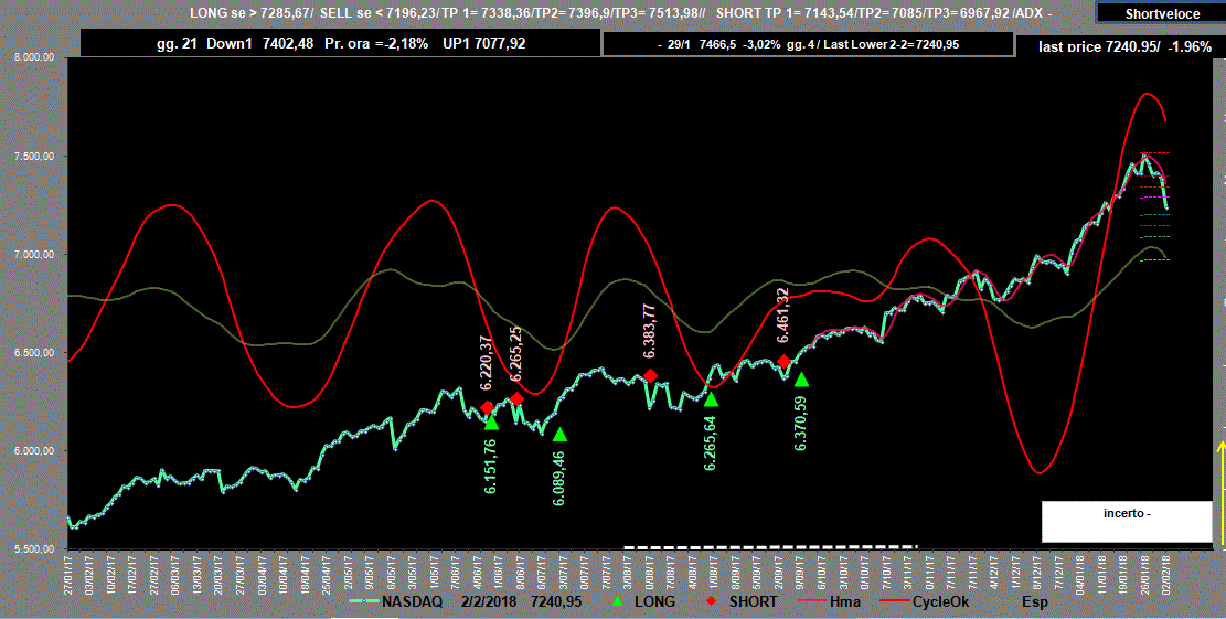 Nasdaq-Adx-2-02-18.GIF