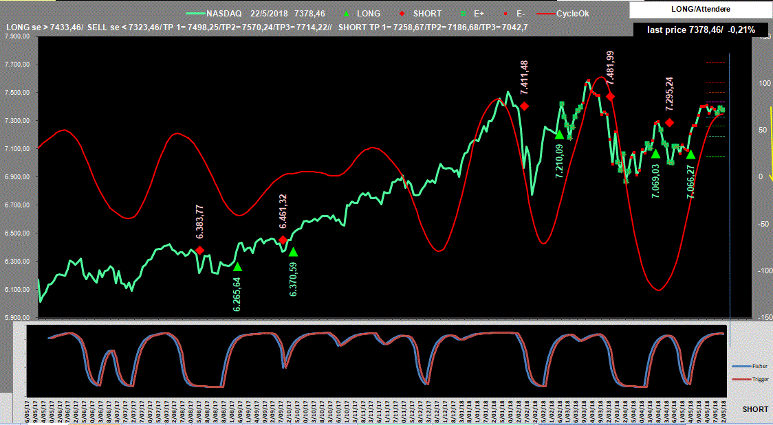 Nasdaq-Adx-22-05-18.GIF