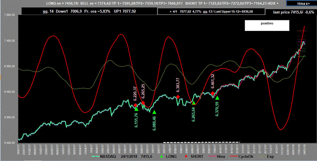 Nasdaq-Adx-24-01-18.GIF