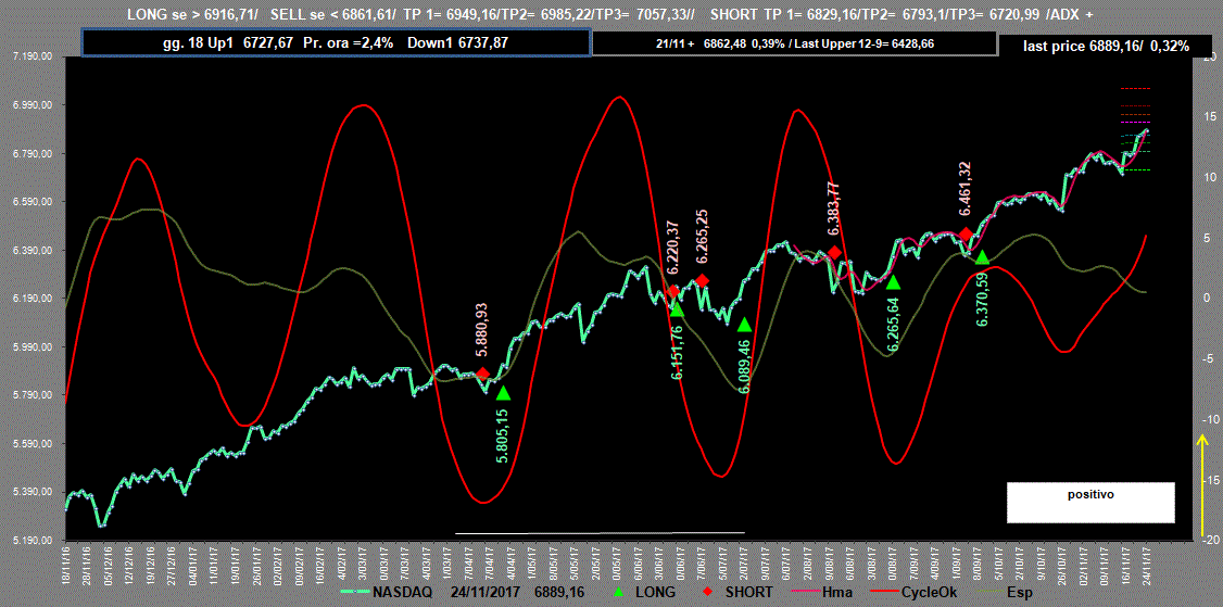 Nasdaq-Adx-24-11-17.GIF