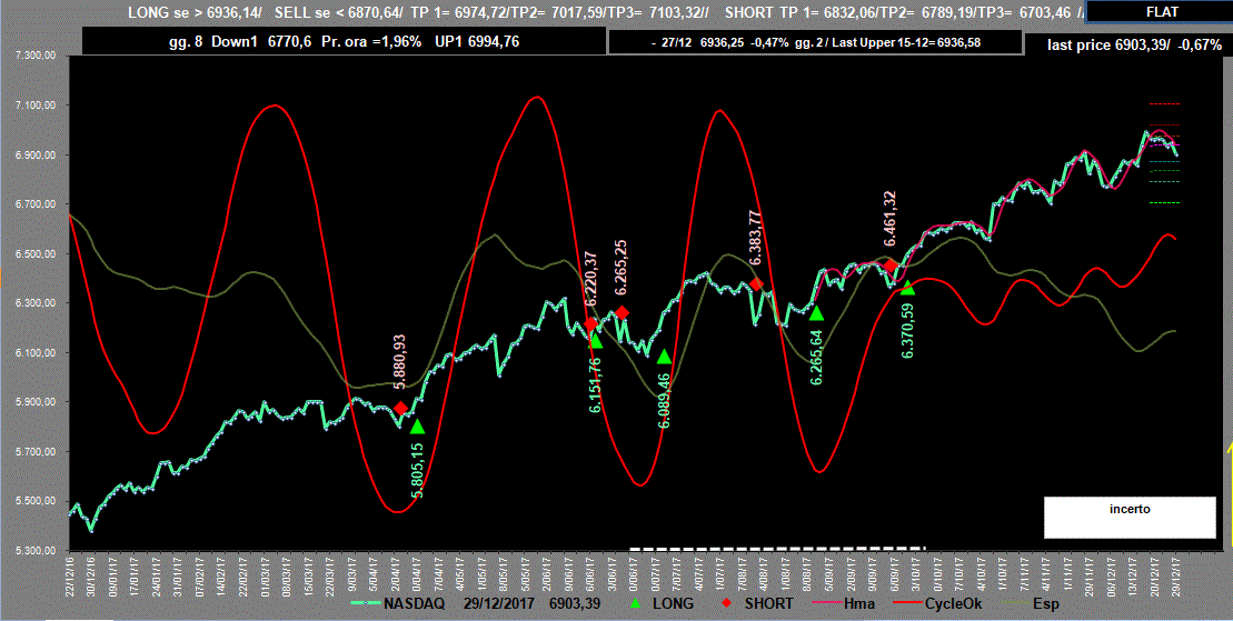 Nasdaq-Adx-29-12-17.GIF