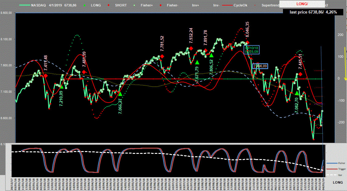 Nasdaq-Adx-4-01-19.GIF