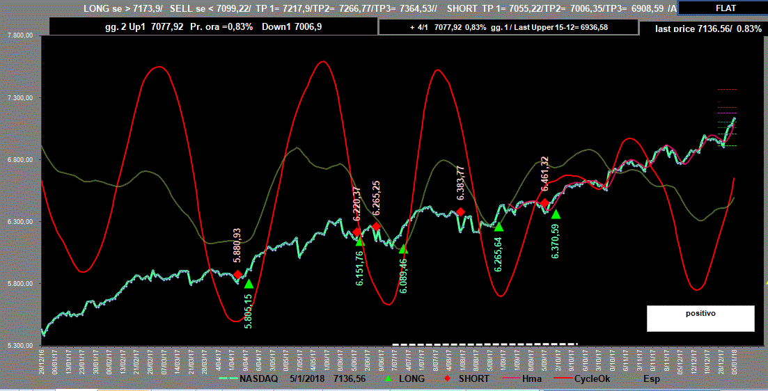 Nasdaq-Adx-5-01-18.GIF