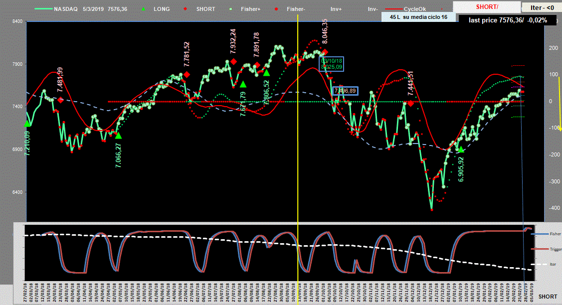 Nasdaq-Adx-5-03-19.GIF