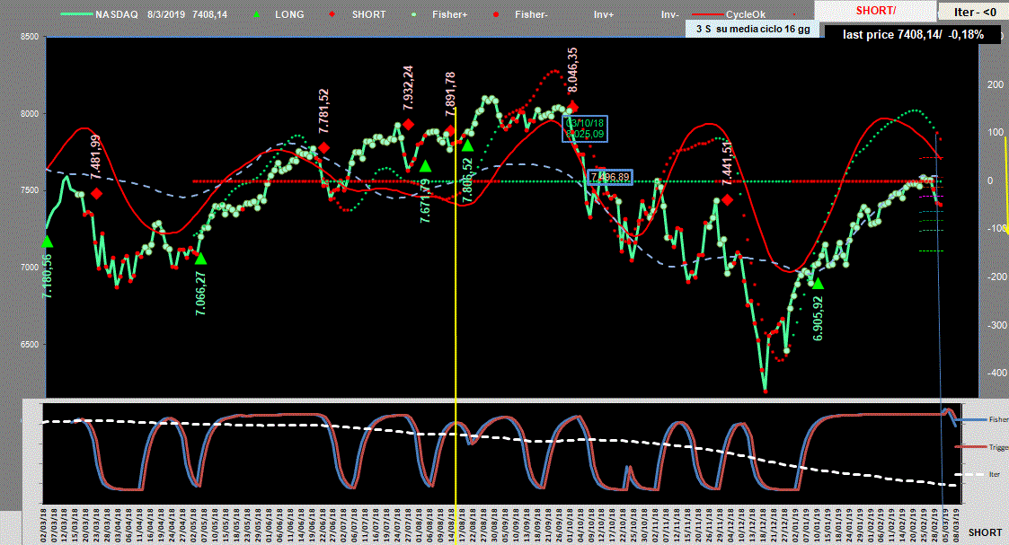 Nasdaq-Adx-8-03-19.GIF