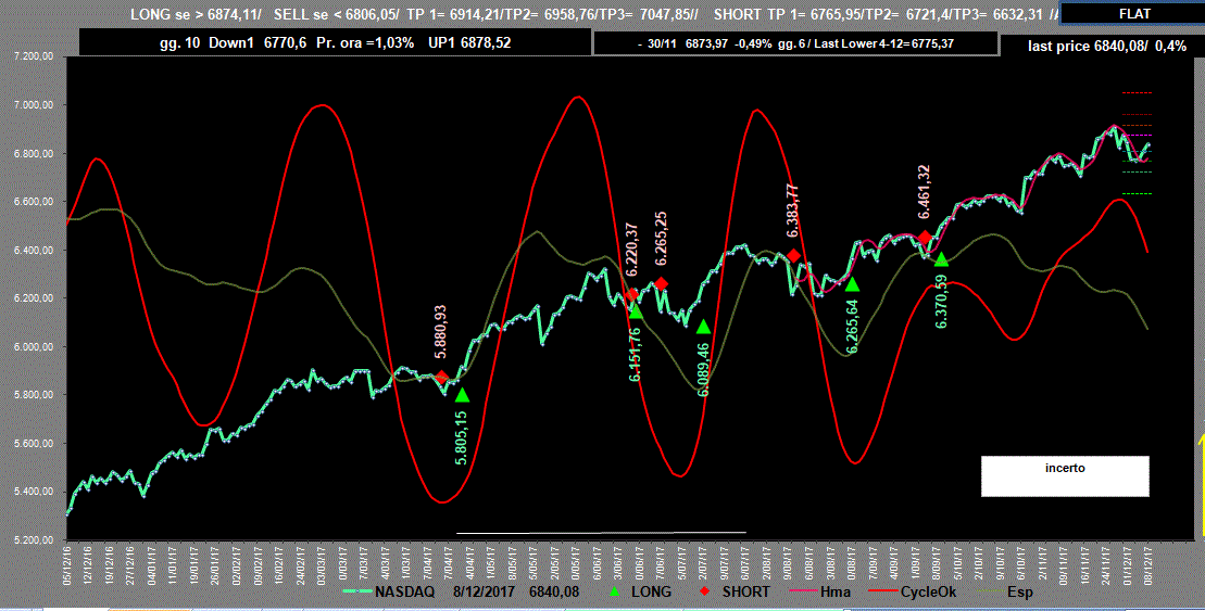 Nasdaq-Adx-8-12-17.GIF