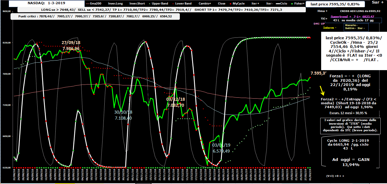 Nasdaq-Allig-1-03-19.GIF