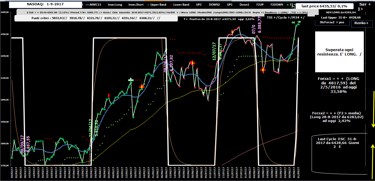 Nasdaq-Allig-1-09-17.GIF