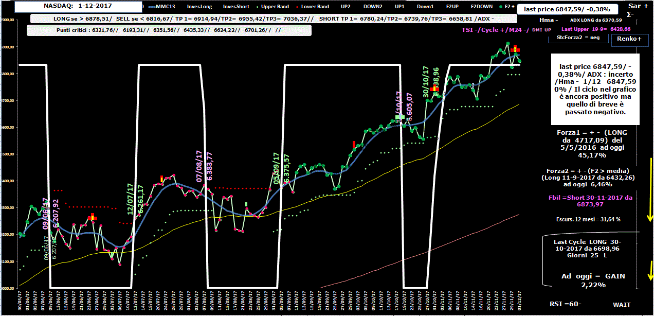 Nasdaq-Allig-1-12-17.GIF