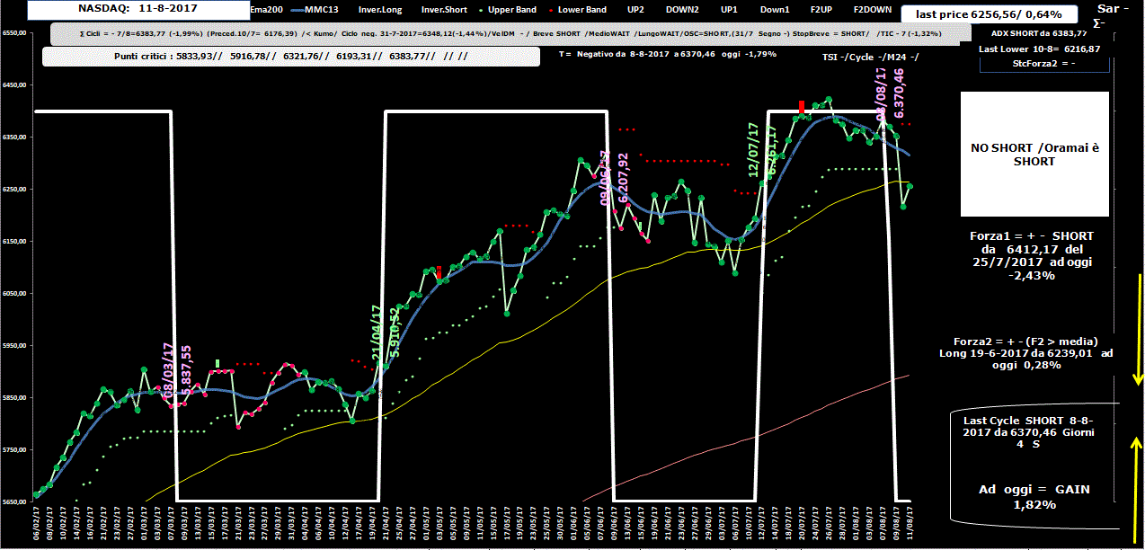 Nasdaq-Allig-11-08-17.GIF