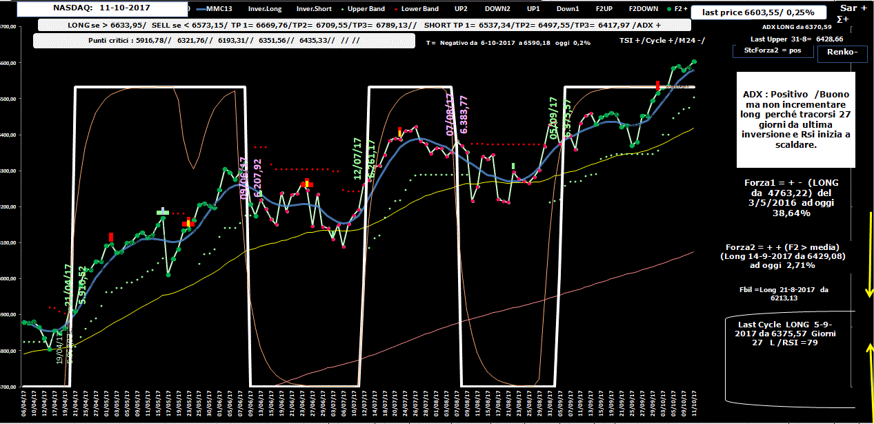 Nasdaq-Allig-11-10-17.GIF