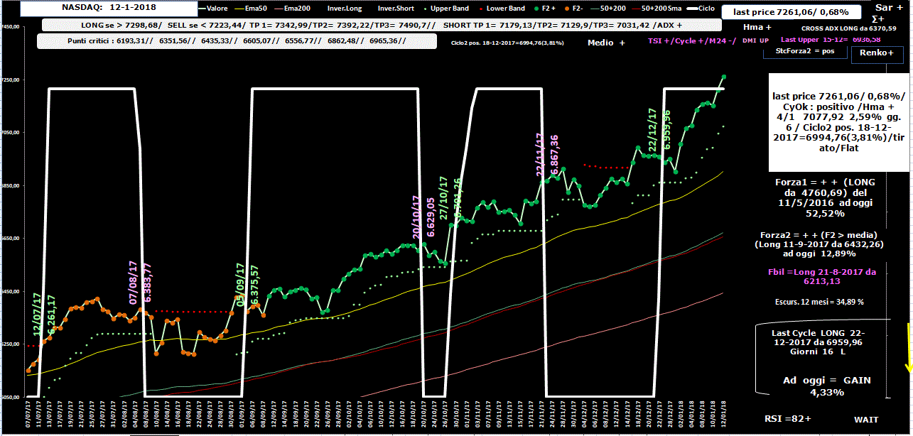 Nasdaq-Allig-12-01-18.GIF