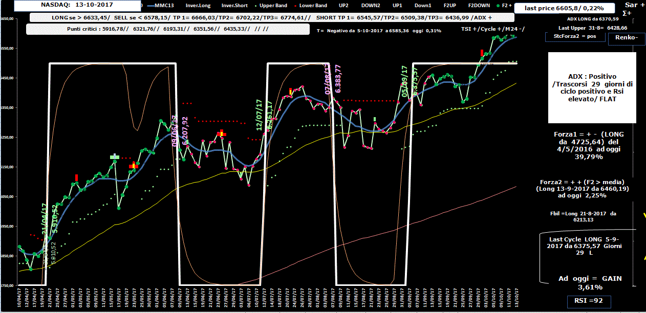 Nasdaq-Allig-13-10-17.GIF