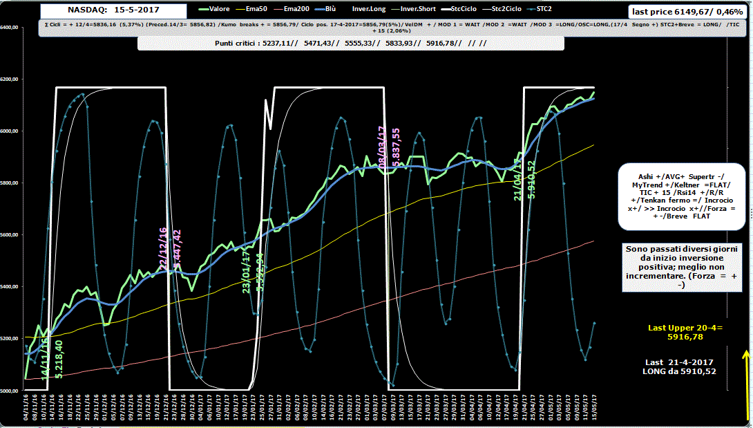 Nasdaq-Allig-15-05-17.GIF