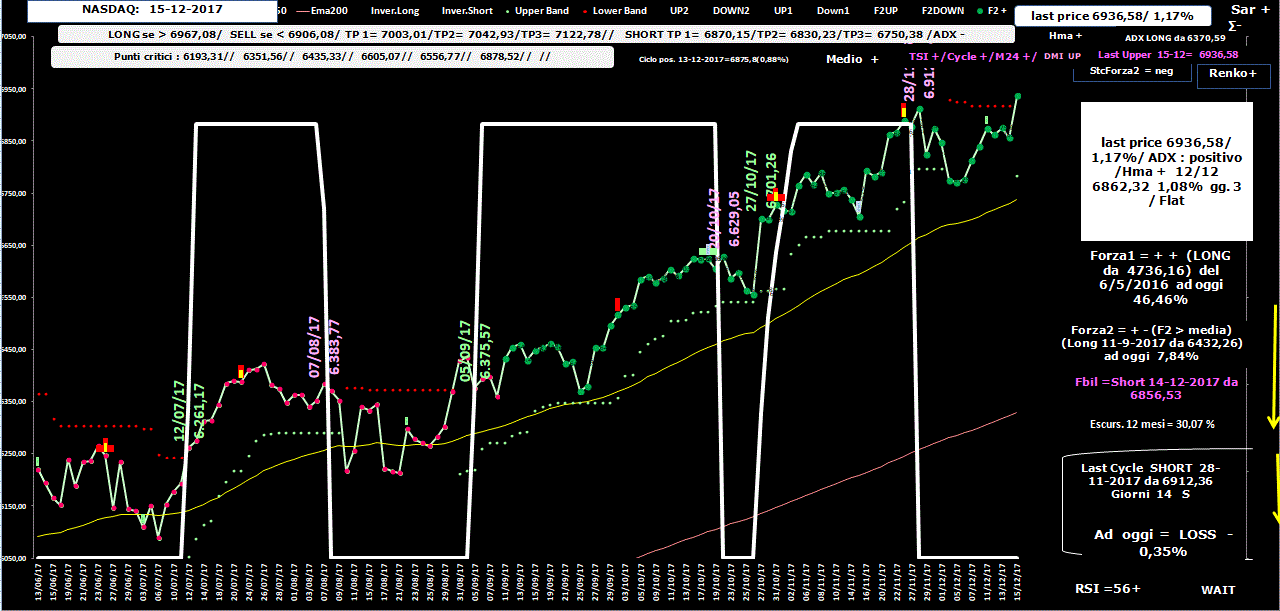 Nasdaq-Allig-15-12-17.GIF