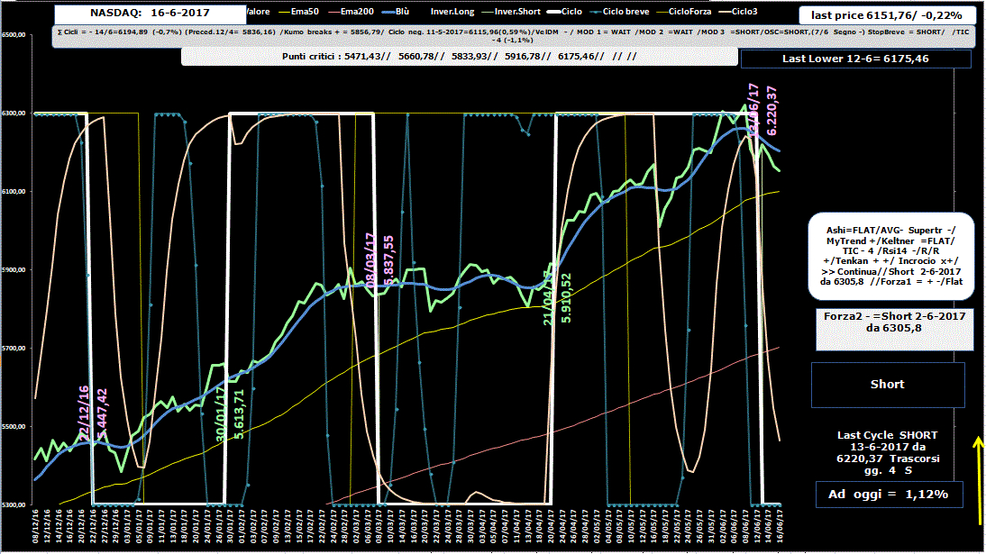 Nasdaq-Allig-16-06-17.GIF