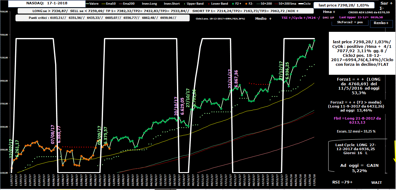 Nasdaq-Allig-17-01-18.GIF